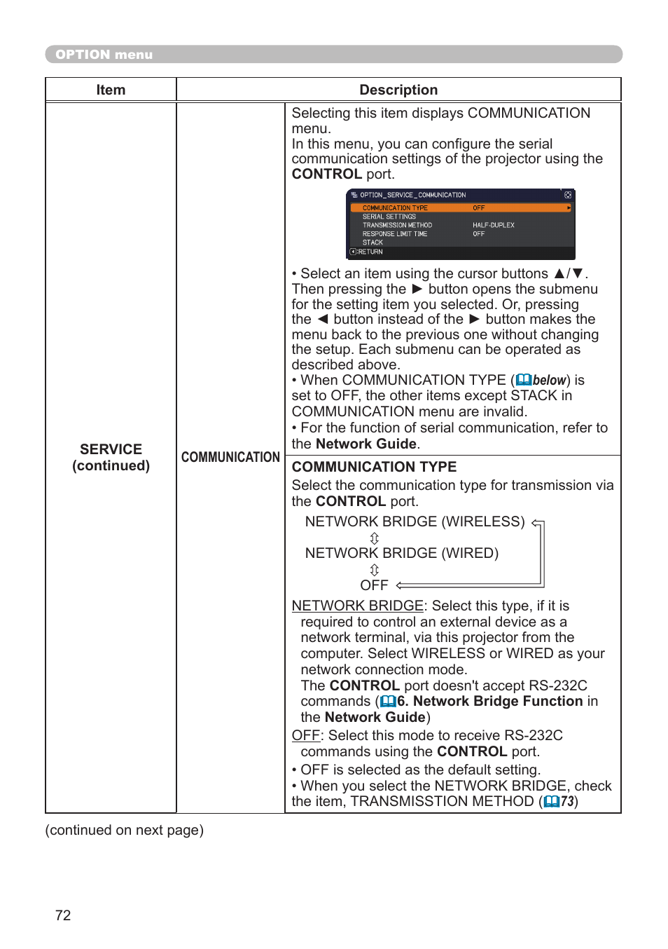 Dukane Projector 976SX User Manual | Page 72 / 128