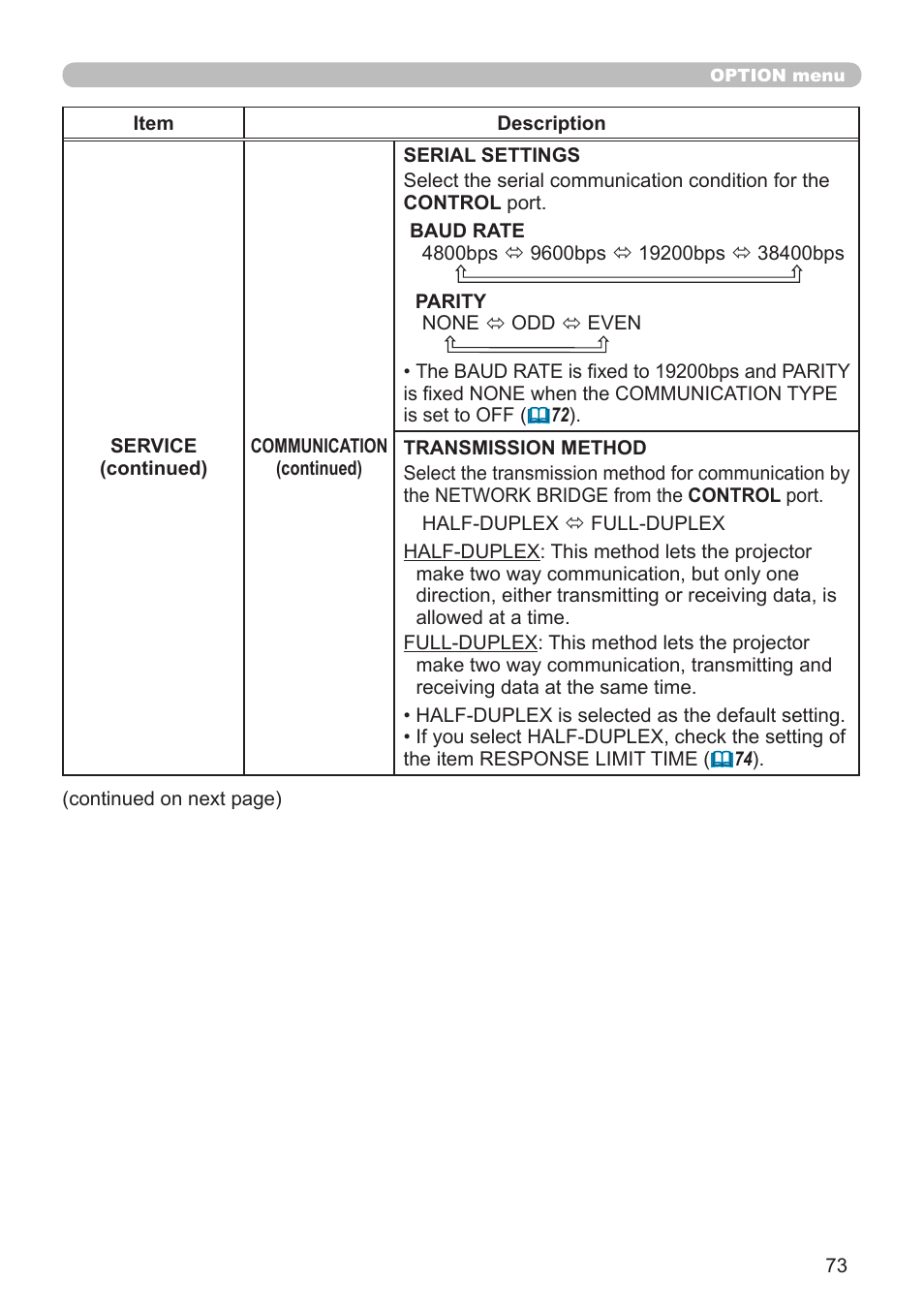 Dukane Projector 976SX User Manual | Page 73 / 128