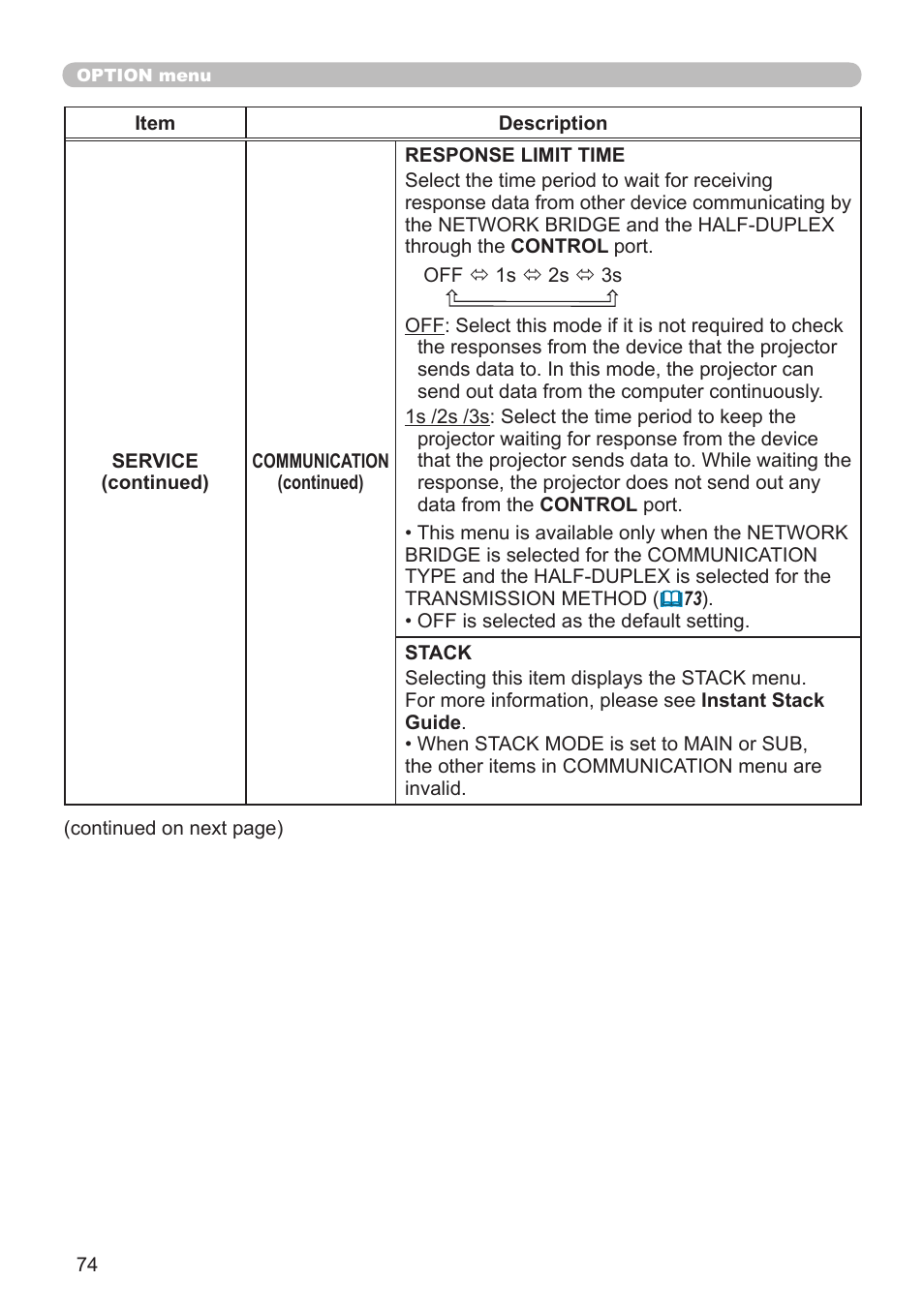 Dukane Projector 976SX User Manual | Page 74 / 128