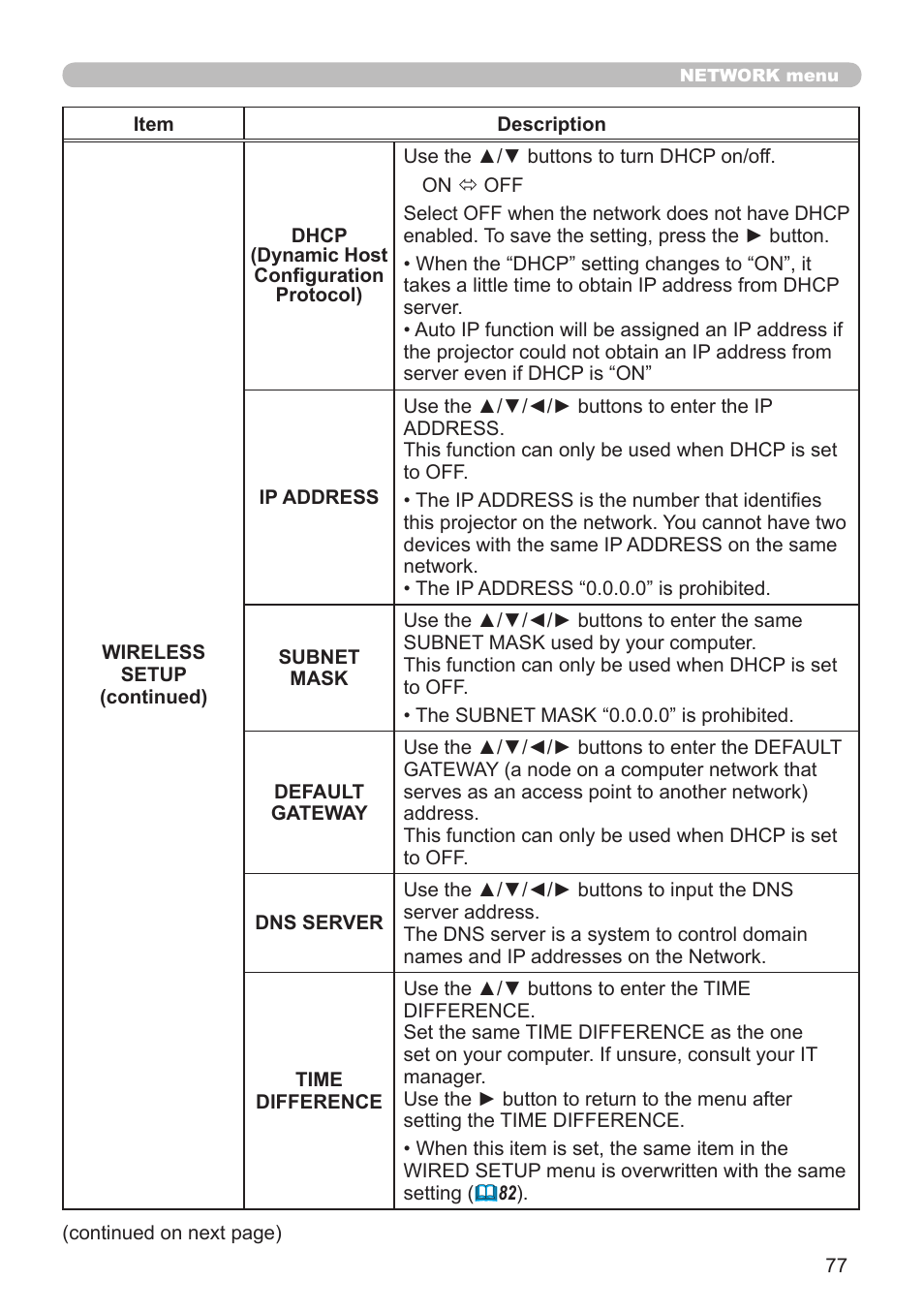 Dukane Projector 976SX User Manual | Page 77 / 128
