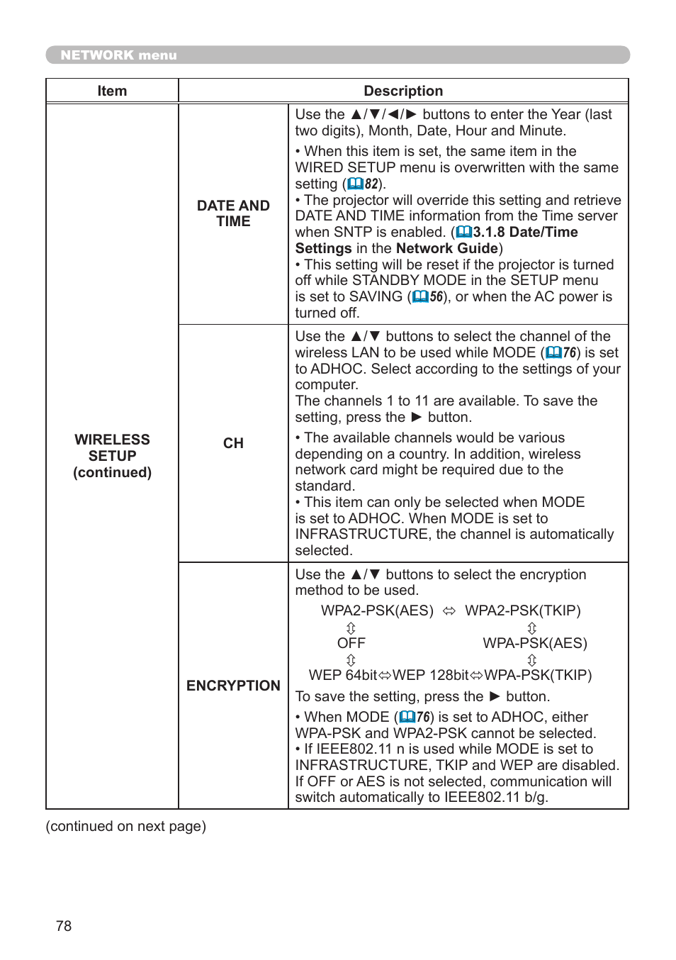 Dukane Projector 976SX User Manual | Page 78 / 128
