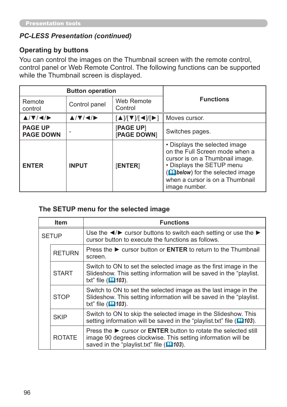 Dukane Projector 976SX User Manual | Page 96 / 128