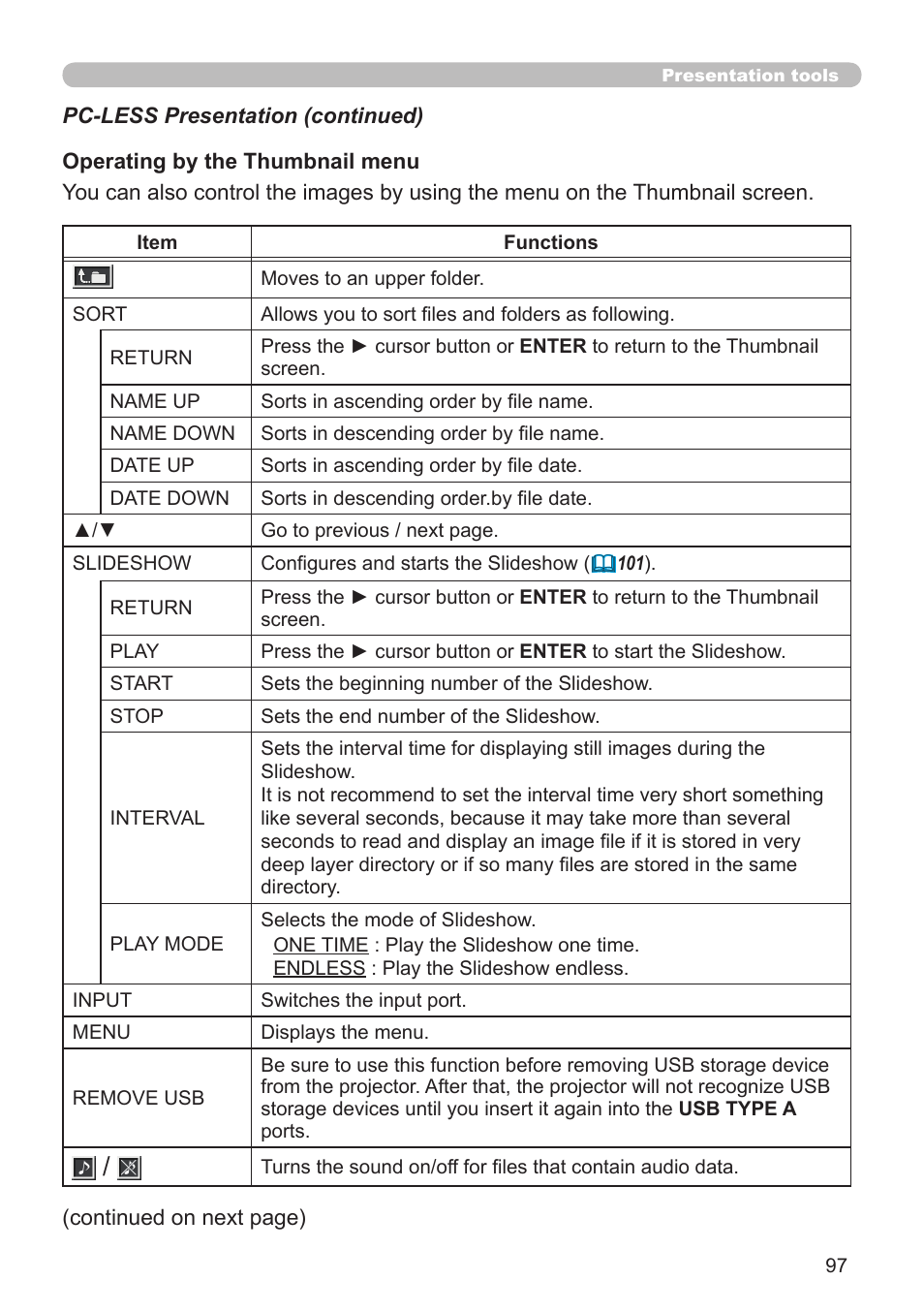 Dukane Projector 976SX User Manual | Page 97 / 128