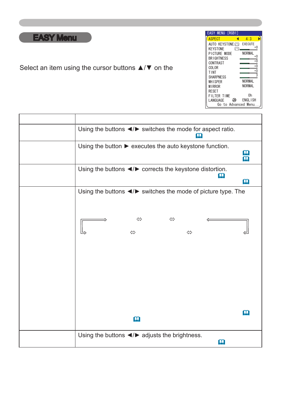 Easy menu | Dukane 401-8755E-01 User Manual | Page 27 / 82