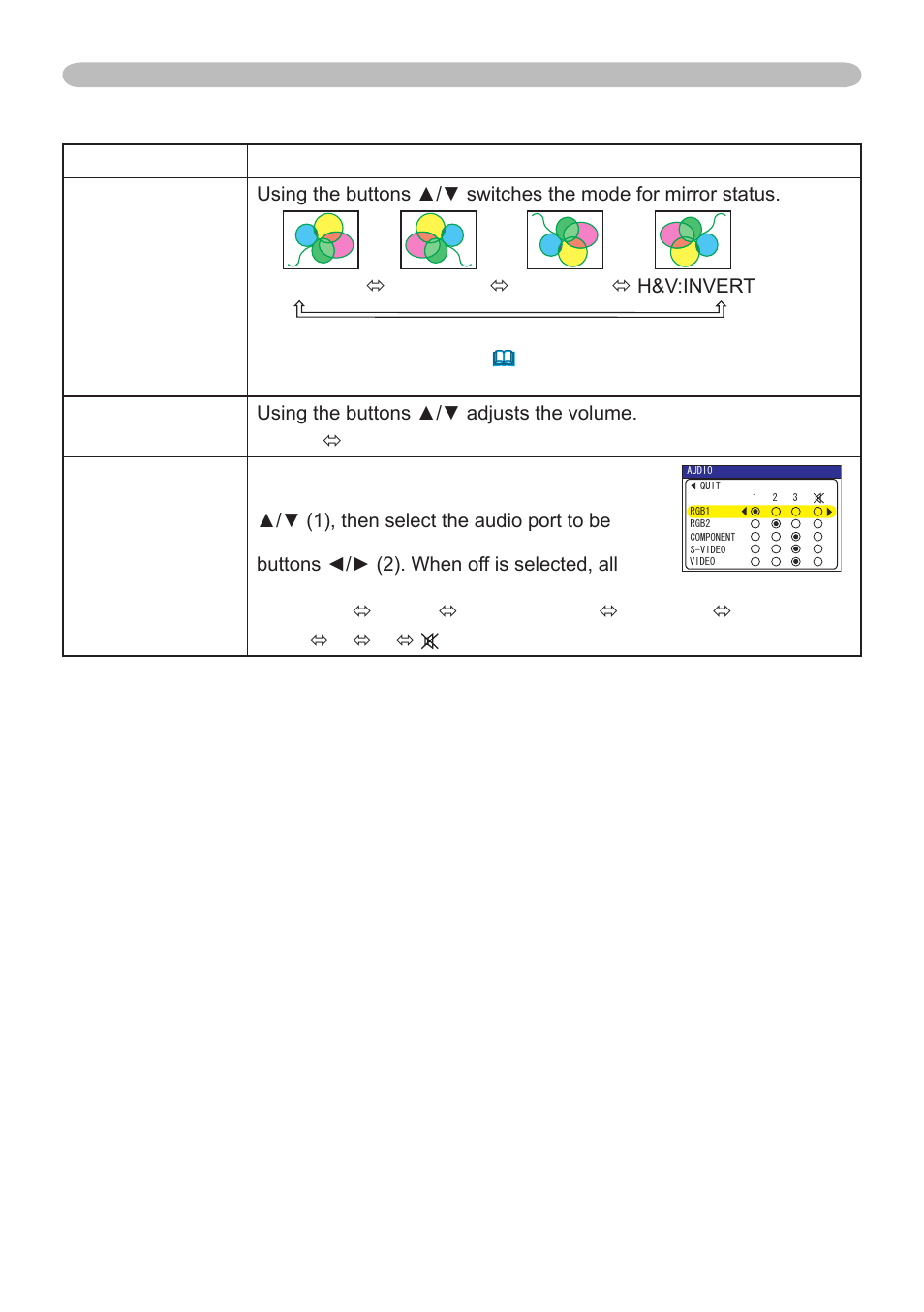 Setup menu (continued) | Dukane 401-8755E-01 User Manual | Page 38 / 82