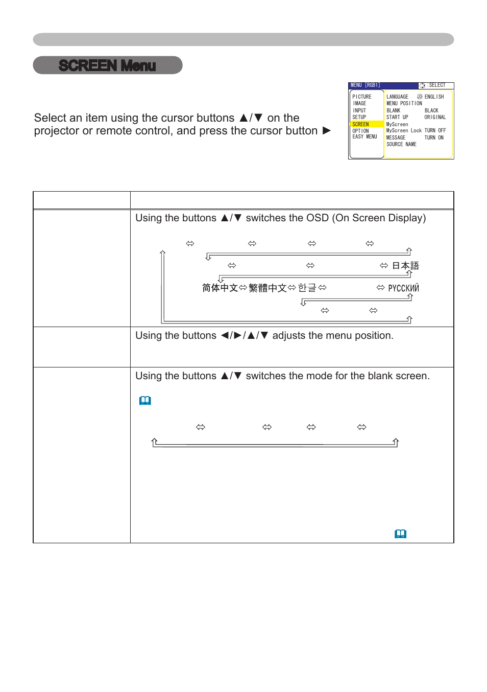 Screen menu | Dukane 401-8755E-01 User Manual | Page 39 / 82