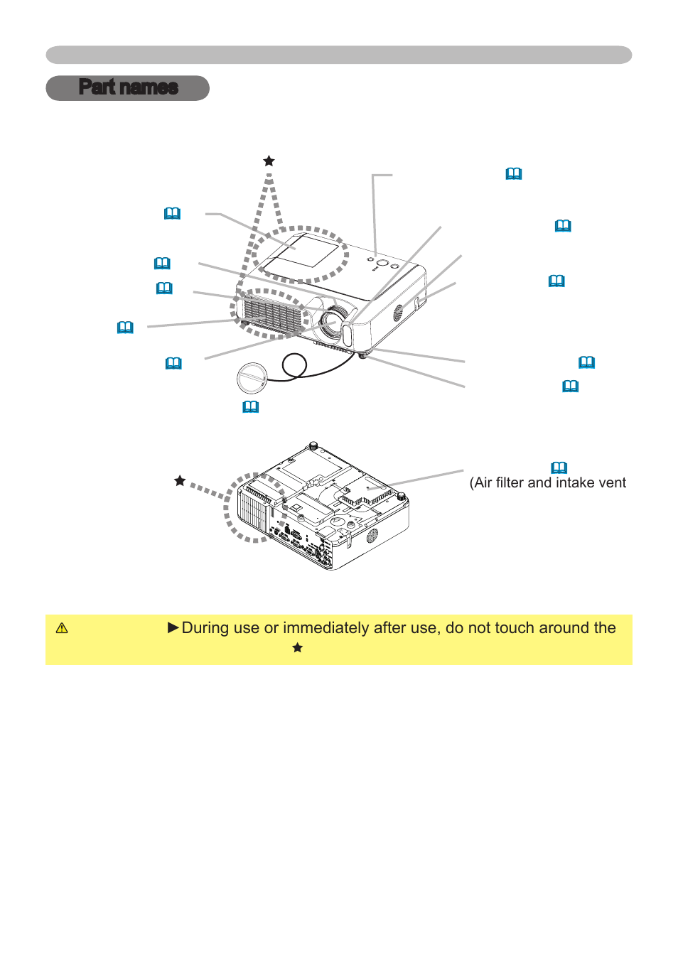 Part names, Projector | Dukane 401-8755E-01 User Manual | Page 6 / 82