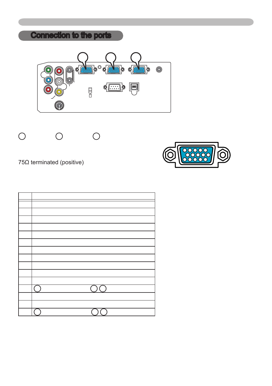 Connection to the ports, Rgb in1, Rgb in2 | Rgb out, At rgb signal | Dukane 401-8755E-01 User Manual | Page 67 / 82