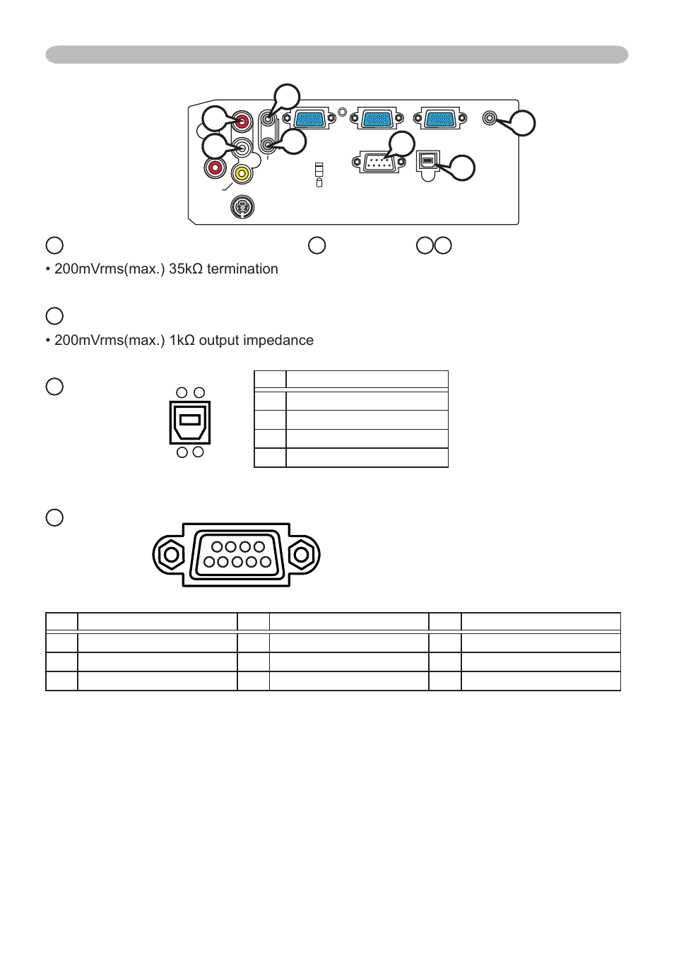 Audio in-1, Audio in-2, Audio 3 l/r (rca jack) | Audio out, Control, Ø3.5 stereo mini jack), j, Usb b type jack o, Pin signal  +5v  - data 3 + data 4 ground | Dukane 401-8755E-01 User Manual | Page 69 / 82