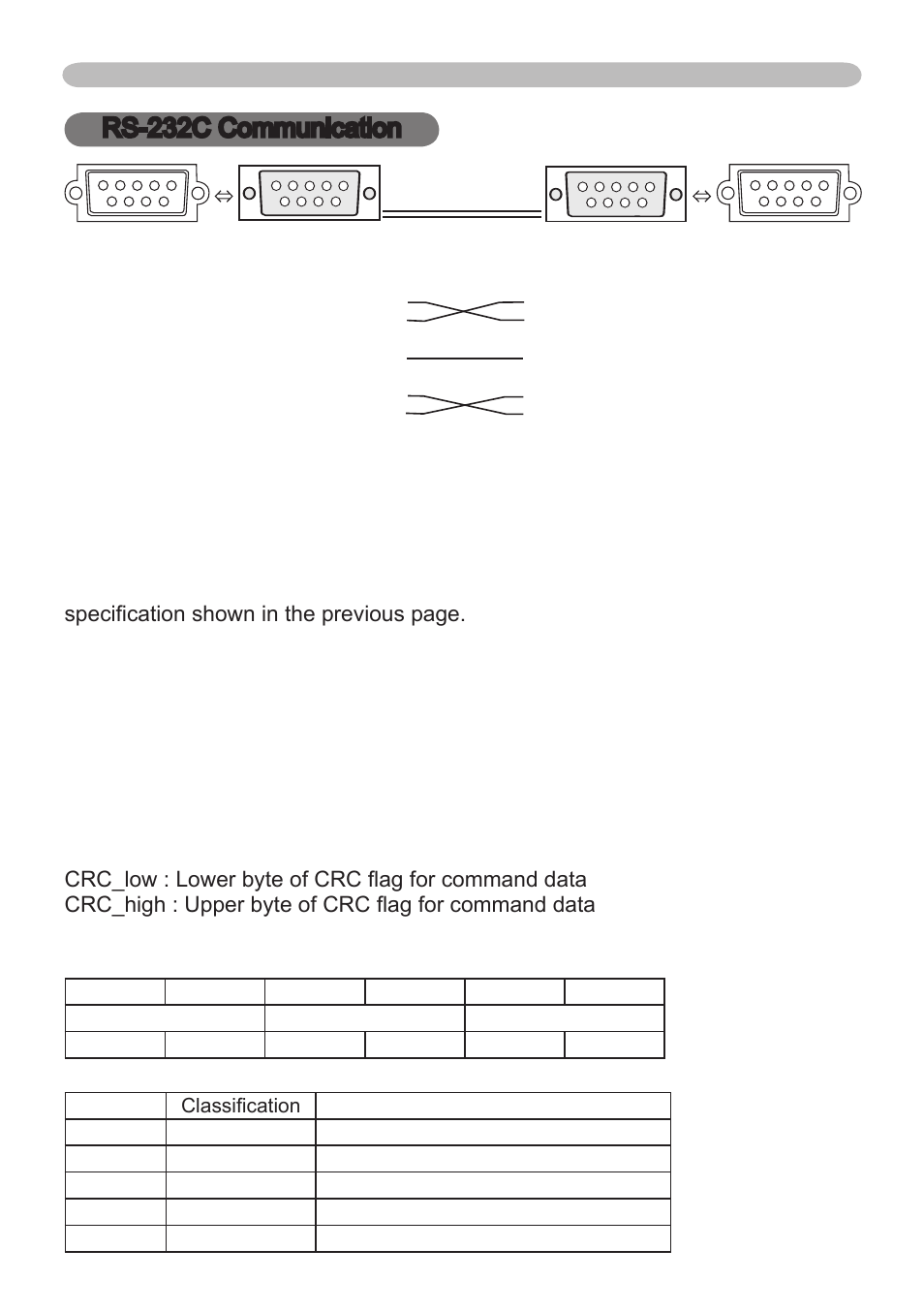 Rs-3c communication, Connecting the cable, Communications setting | Turn off the projector and the computer | Dukane 401-8755E-01 User Manual | Page 70 / 82
