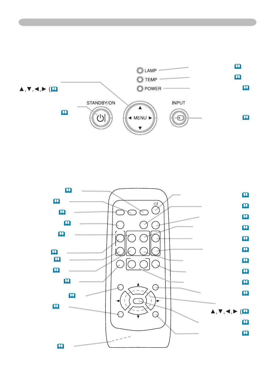 Remote control, Control buttons | Dukane 401-8755E-01 User Manual | Page 8 / 82
