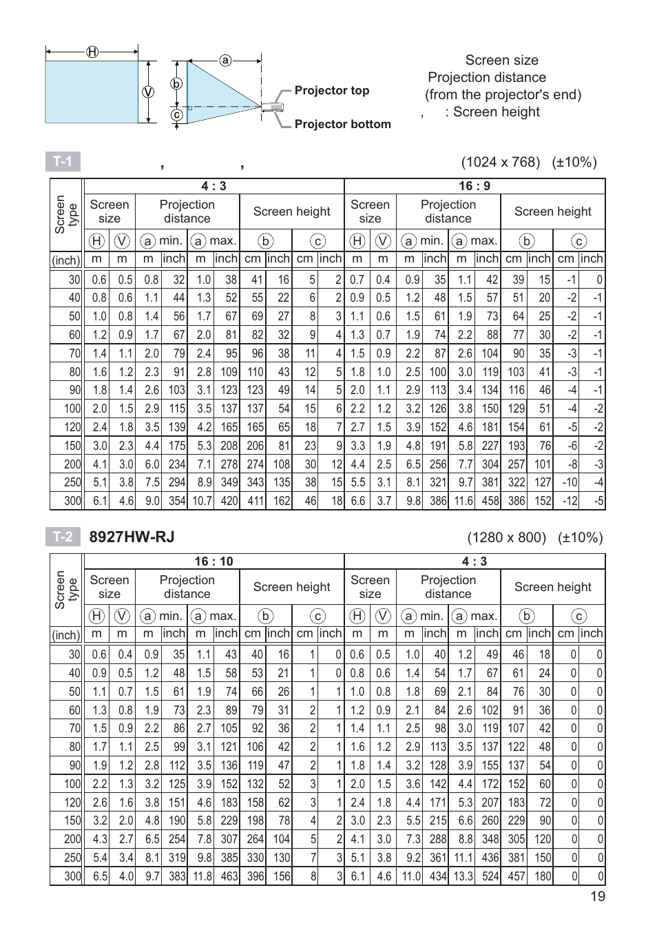 8927hw-rj | Dukane DATA VIDEO PROJECTOR 8927HW-RJ User Manual | Page 21 / 24