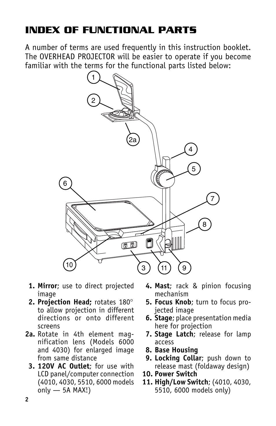 Index of functional parts | Dukane SF4030 User Manual | Page 8 / 20