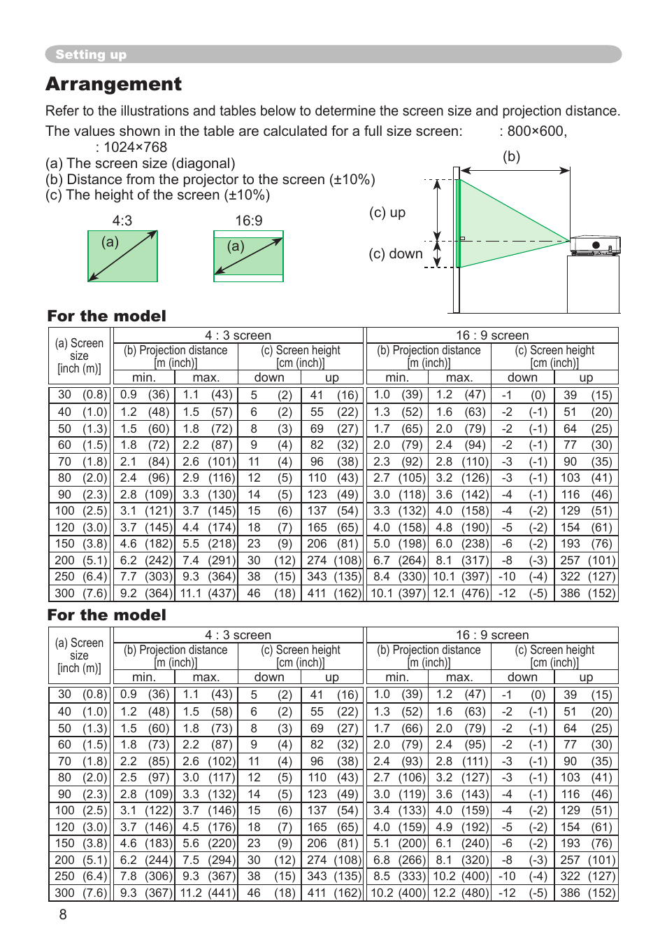 Arrangement | Dukane 8065 User Manual | Page 10 / 114