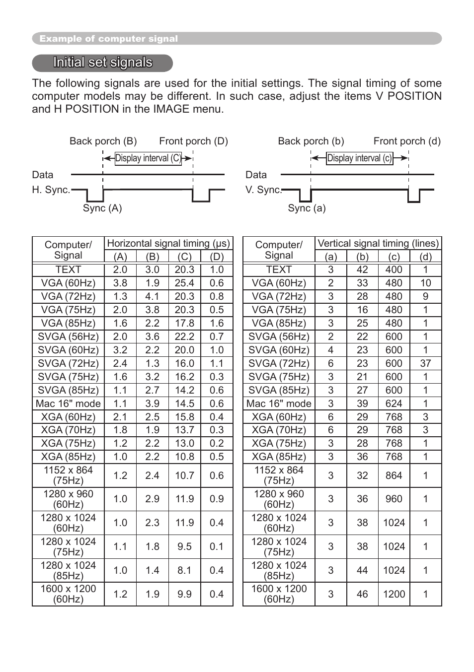 Initial set signals | Dukane 8065 User Manual | Page 100 / 114
