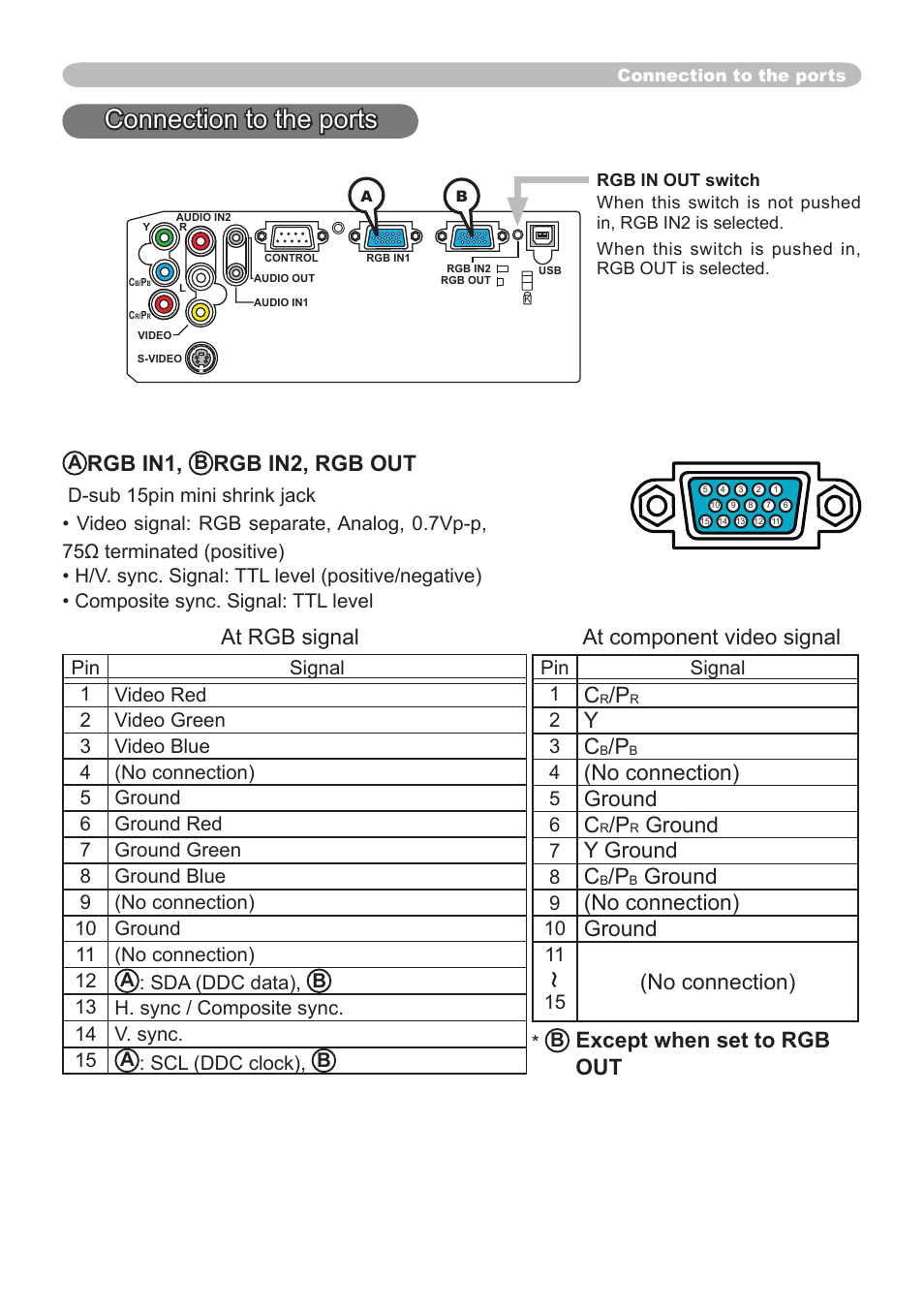 Connection to the ports, Rgb in1, Rgb in2, rgb out | At rgb signal at component video signal, No connection), Ground, Y ground, Except when set to rgb out | Dukane 8065 User Manual | Page 101 / 114