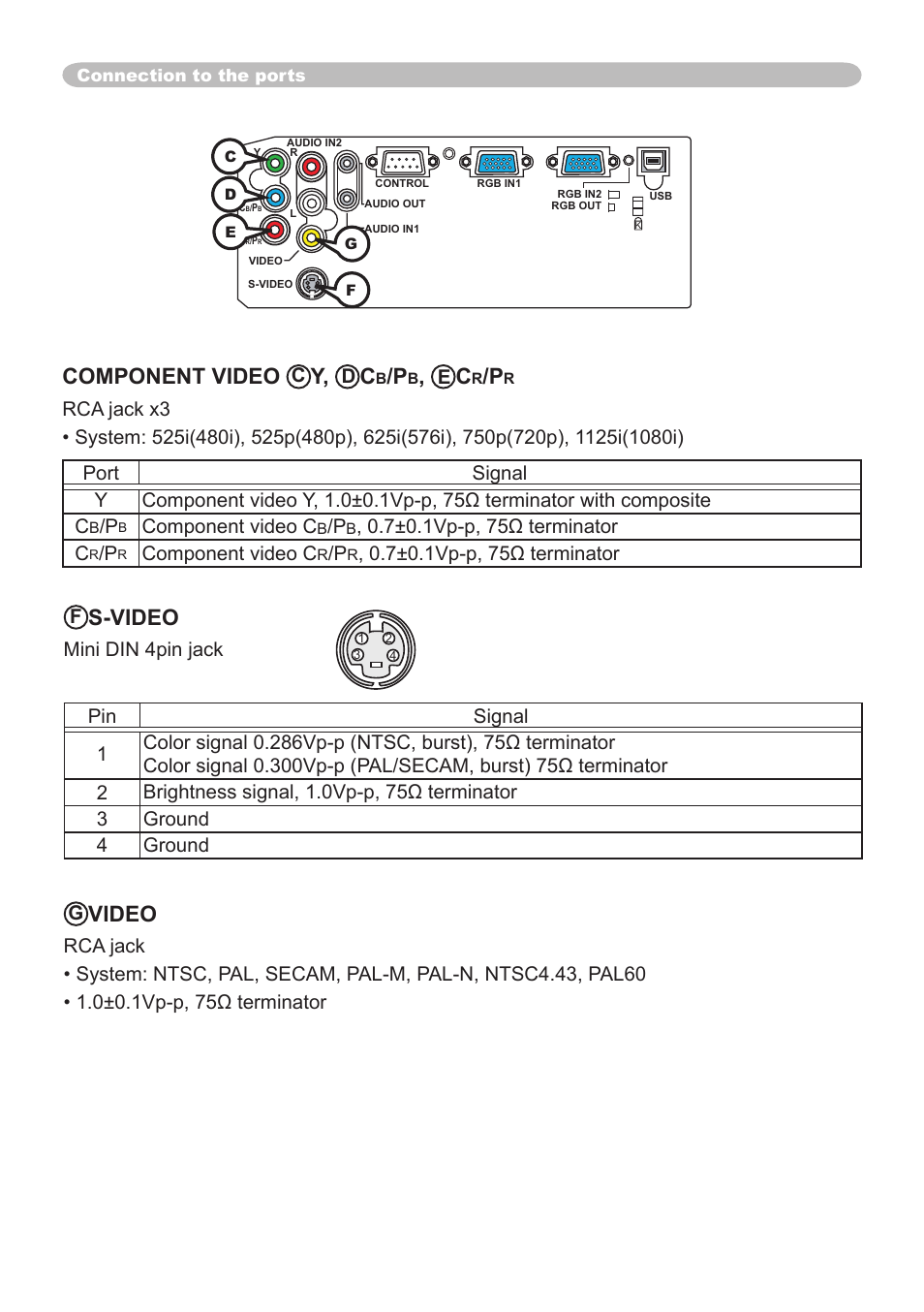 Video, S-video, Component video | Component video c | Dukane 8065 User Manual | Page 102 / 114