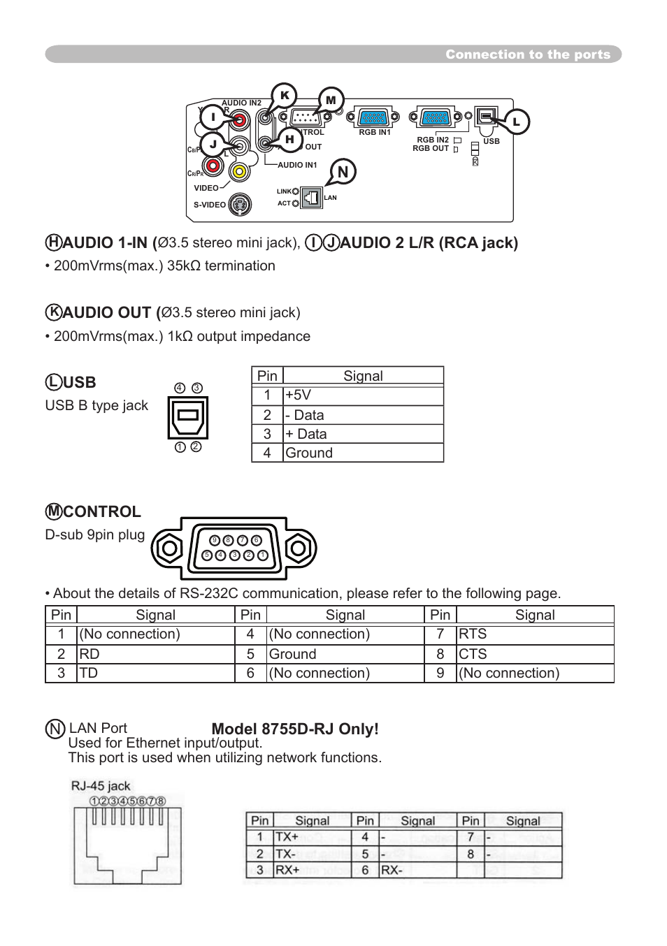 Audio 1-in, Audio 2 l/r (rca jack), Audio out | Control, Model 8755d-rj only, Ø3.5 stereo mini jack), i j, Usb b type jack m | Dukane 8065 User Manual | Page 103 / 114
