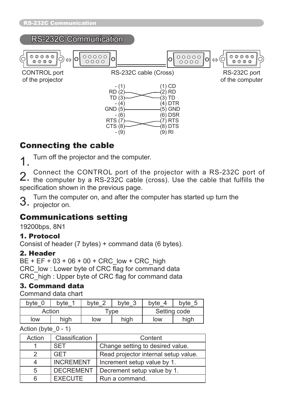 Rs-232c communication, Connecting the cable, Communications setting | Dukane 8065 User Manual | Page 104 / 114