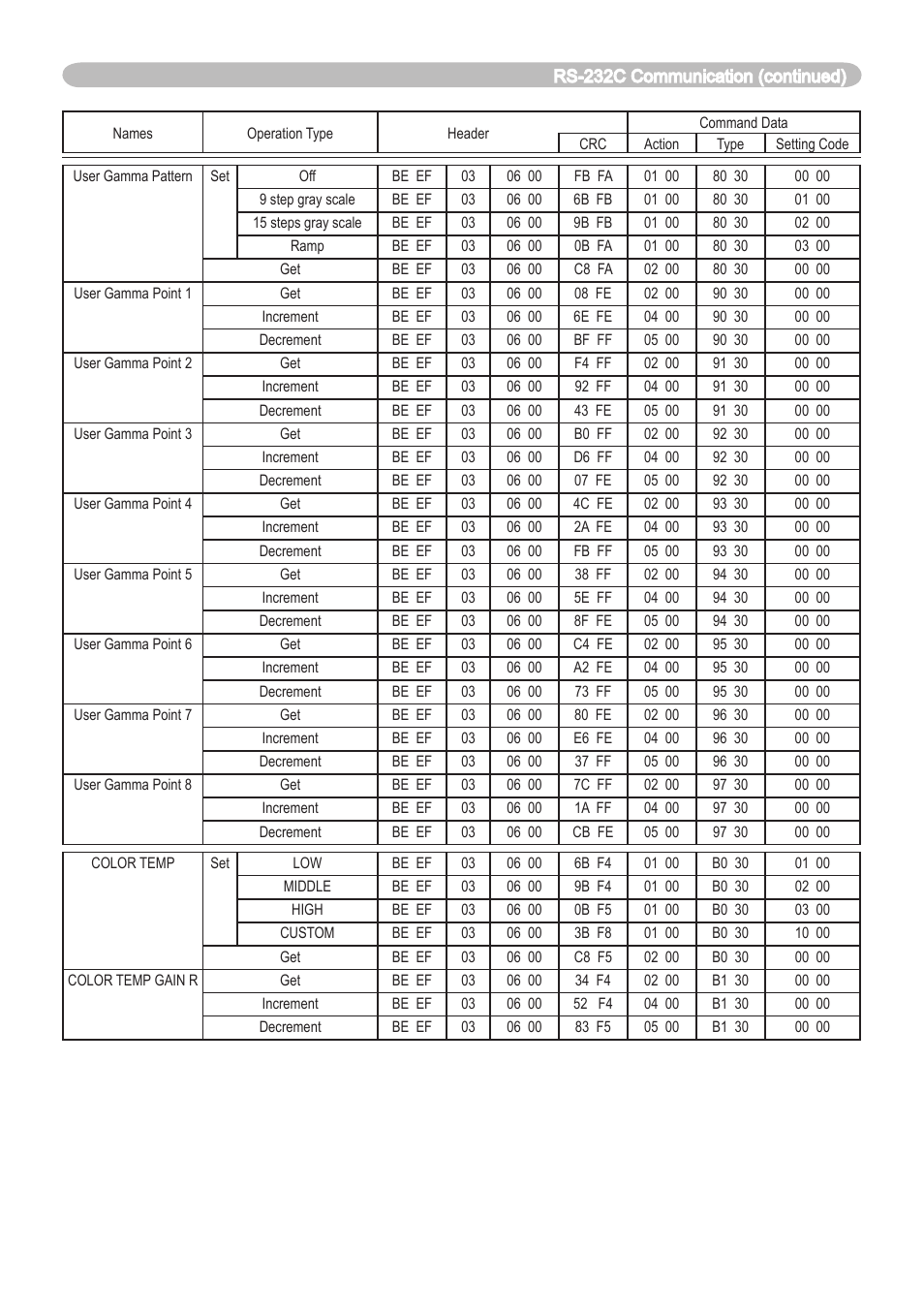 Dukane 8065 User Manual | Page 107 / 114