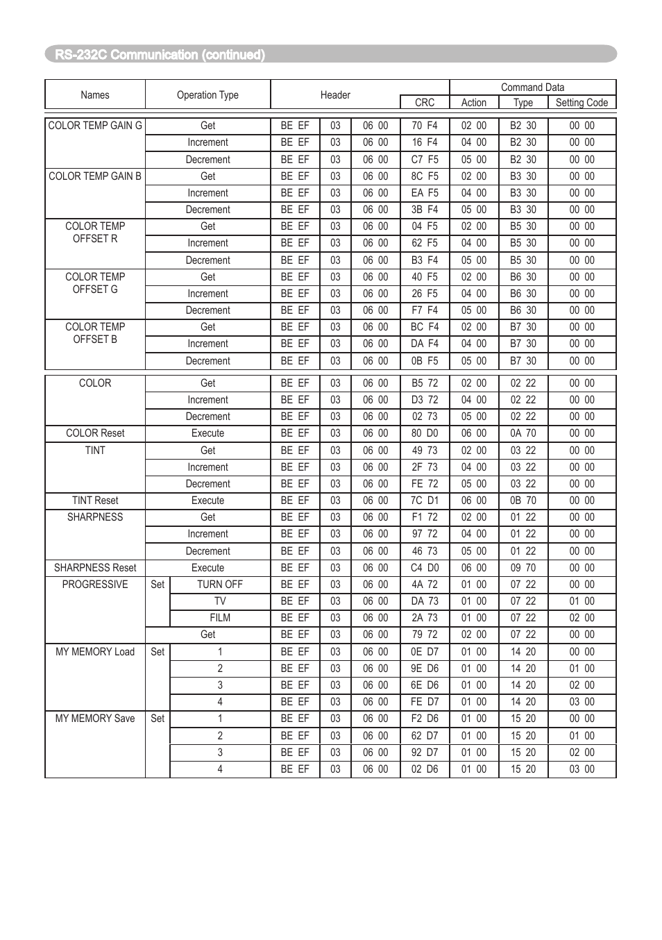 Dukane 8065 User Manual | Page 108 / 114