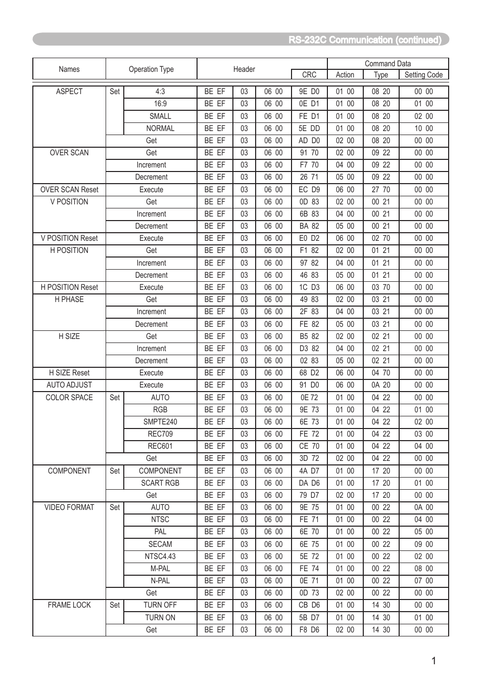 Dukane 8065 User Manual | Page 109 / 114