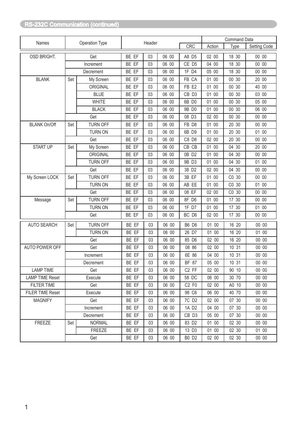 Dukane 8065 User Manual | Page 112 / 114