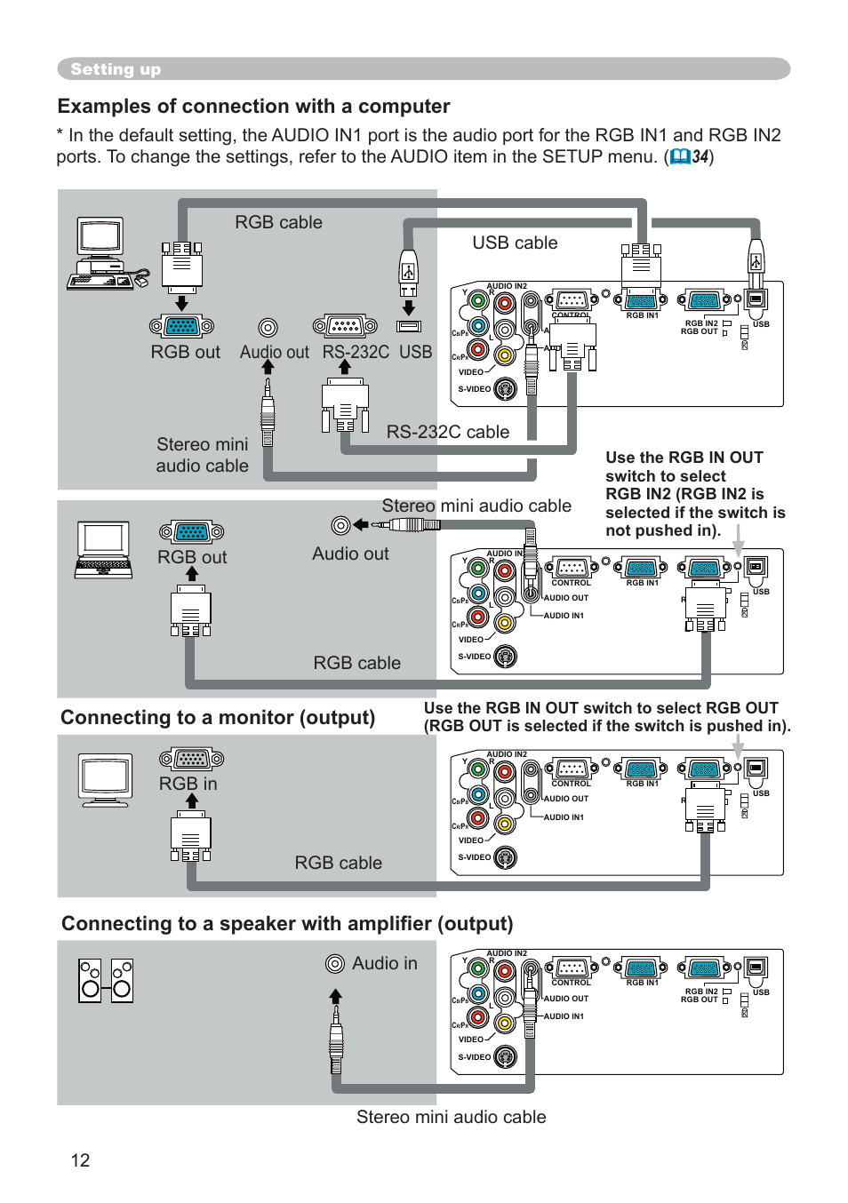 Examples of connection with a computer, Usb rgb out, Setting up | Dukane 8065 User Manual | Page 14 / 114