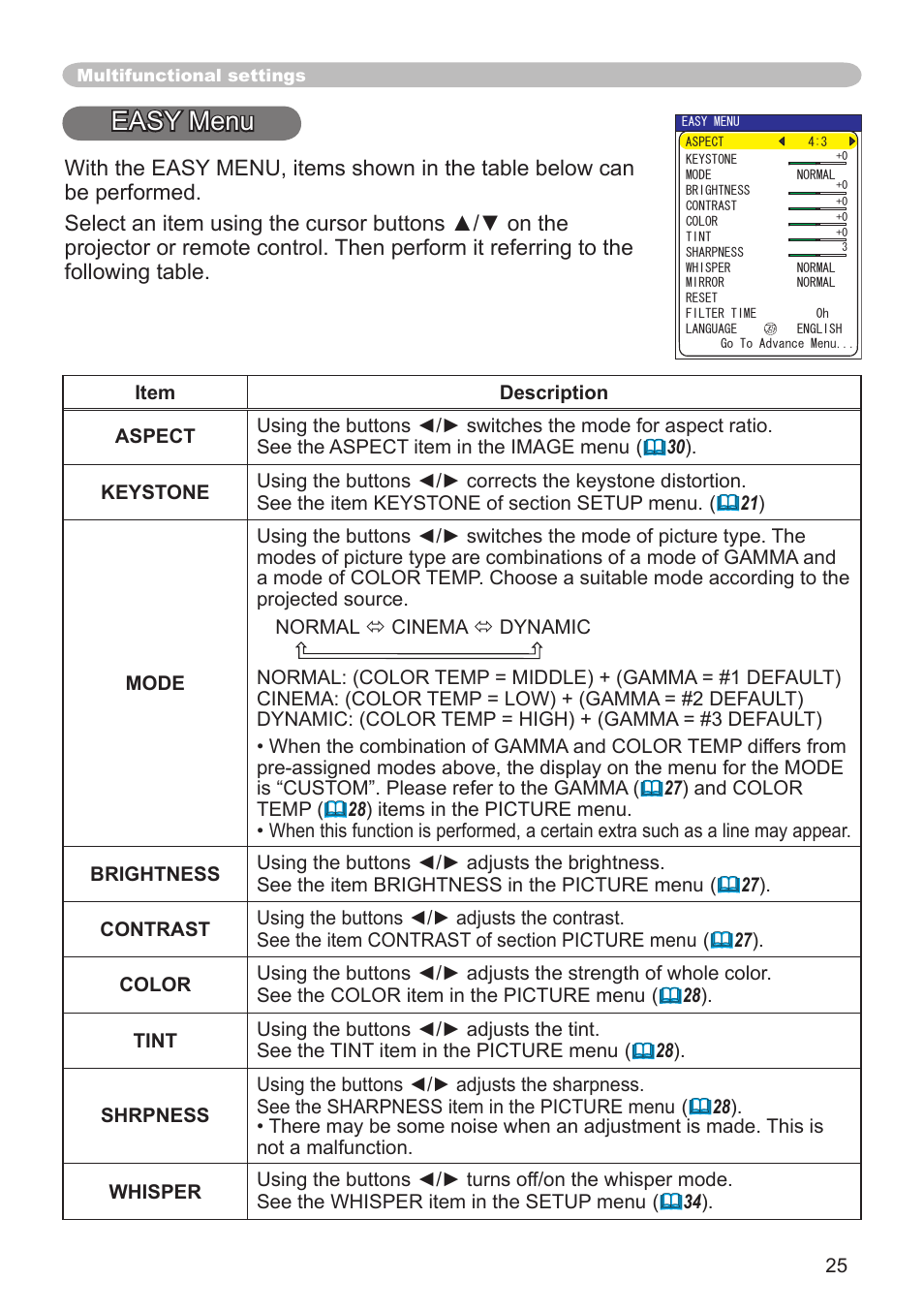 Easy menu | Dukane 8065 User Manual | Page 27 / 114