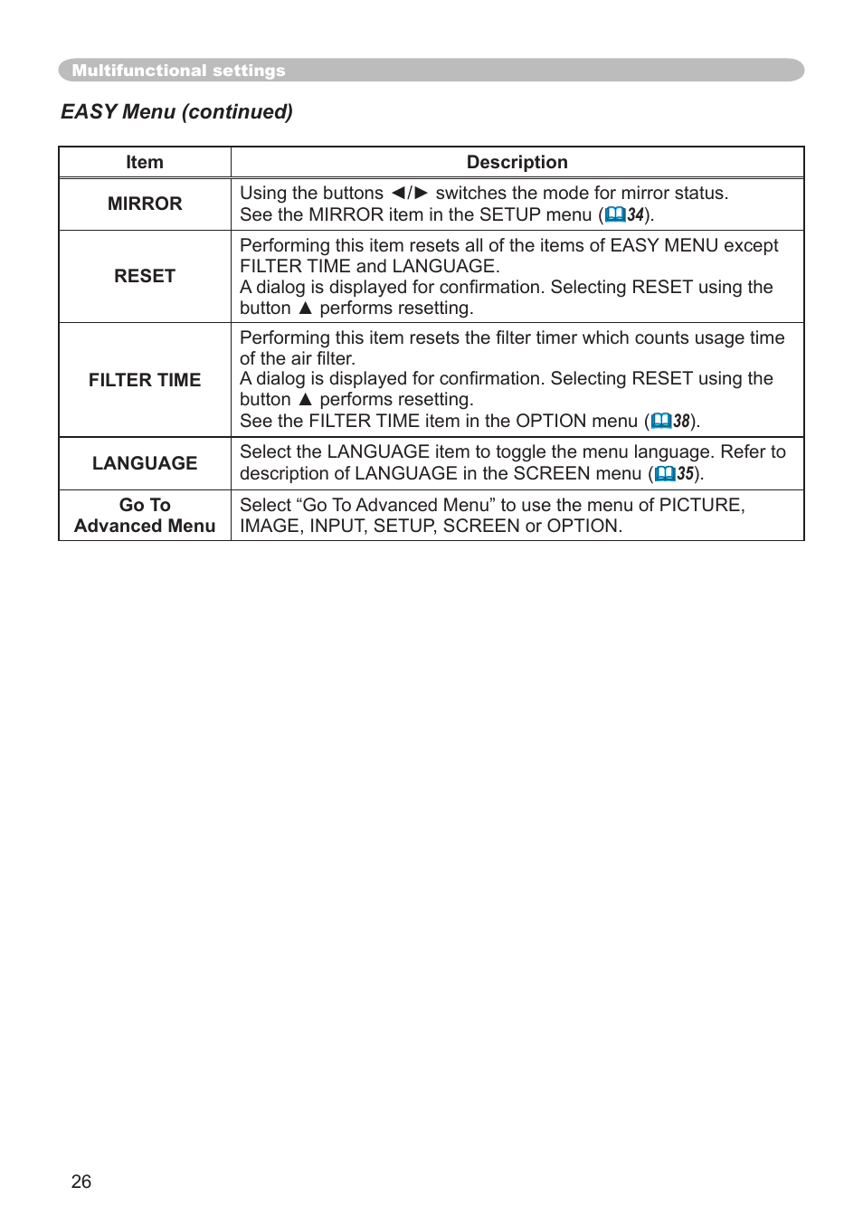 Dukane 8065 User Manual | Page 28 / 114