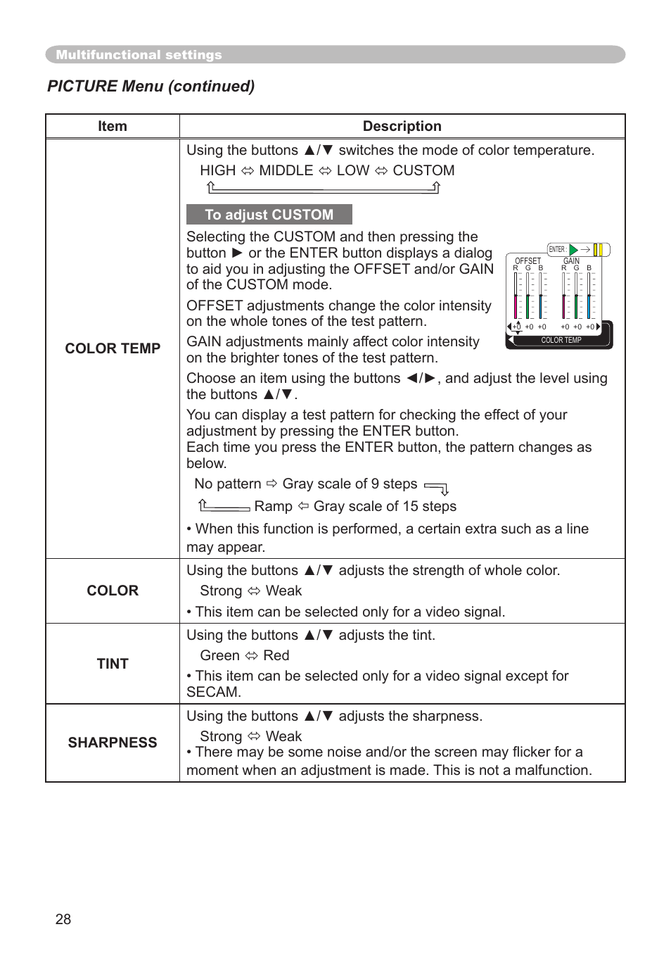 28 ) items in the, Picture menu (continued) | Dukane 8065 User Manual | Page 30 / 114