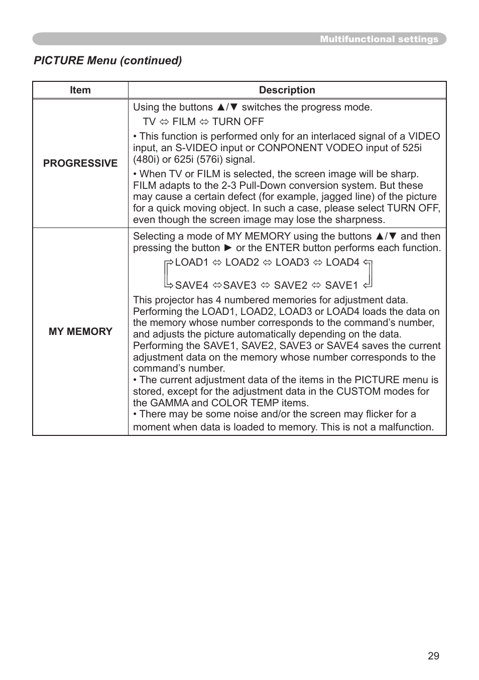 Dukane 8065 User Manual | Page 31 / 114