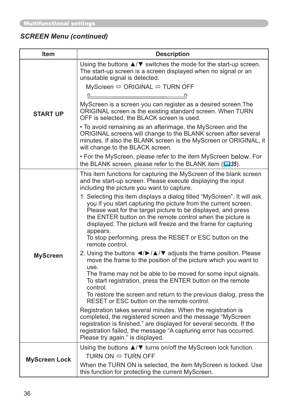 Dukane 8065 User Manual | Page 38 / 114