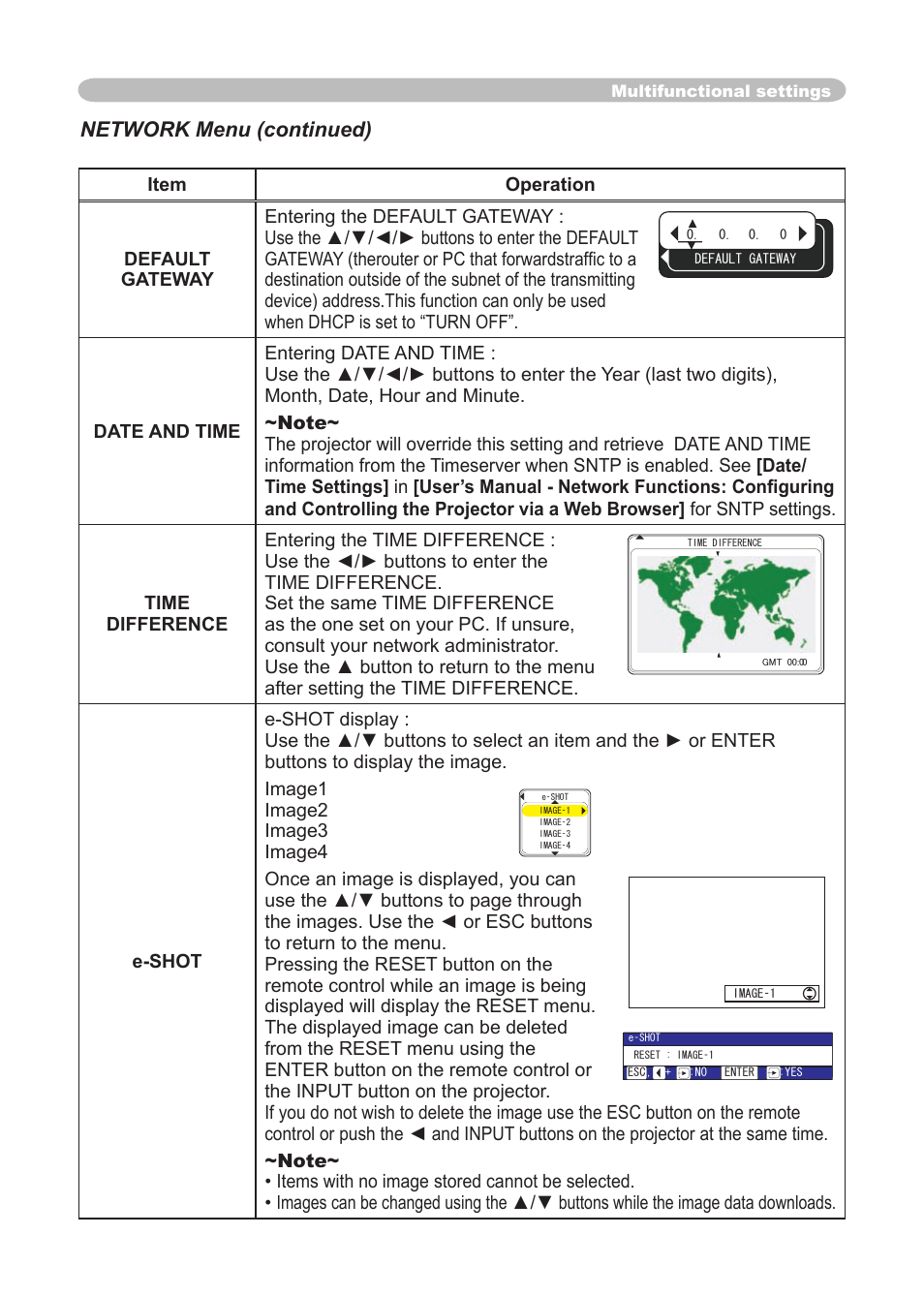Network menu (continued) | Dukane 8065 User Manual | Page 59 / 114
