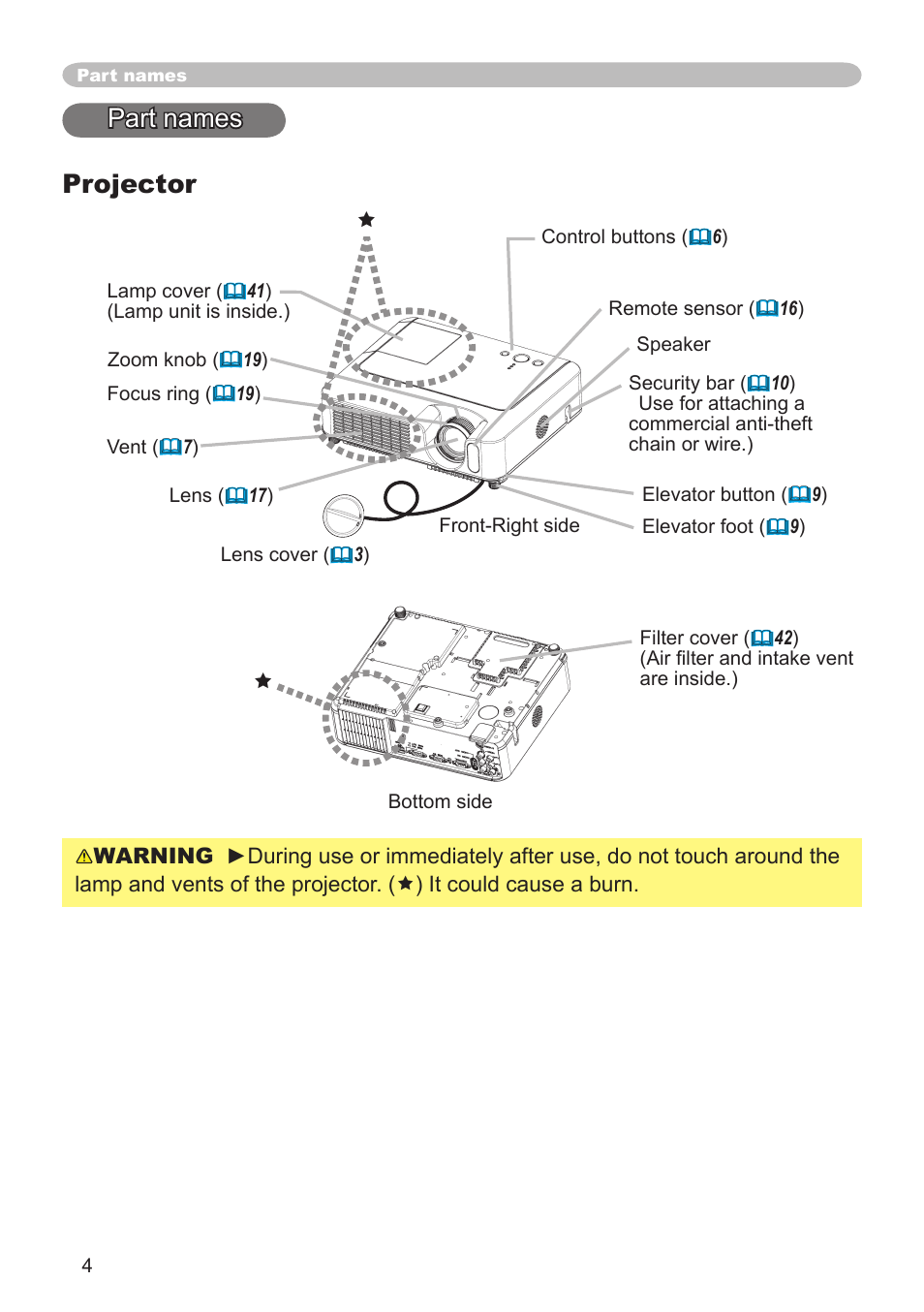 Part names, Projector | Dukane 8065 User Manual | Page 6 / 114