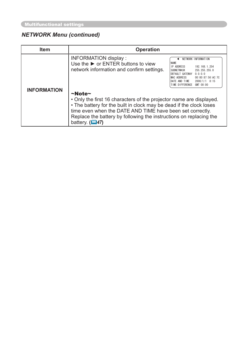 Network menu (continued) | Dukane 8065 User Manual | Page 60 / 114