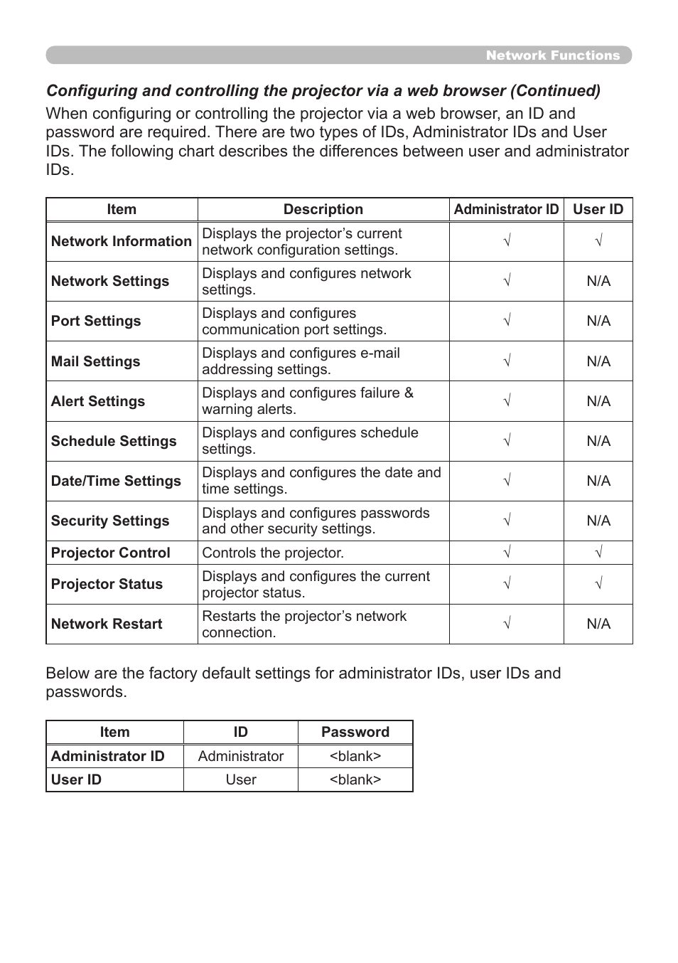Dukane 8065 User Manual | Page 65 / 114
