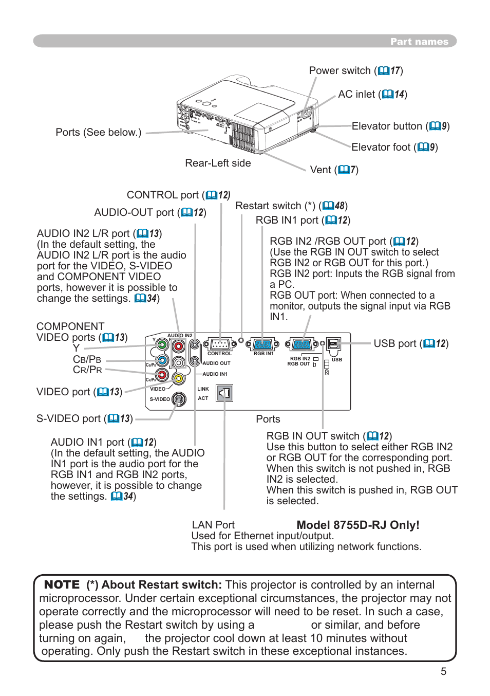 Model 8755d-rj only | Dukane 8065 User Manual | Page 7 / 114