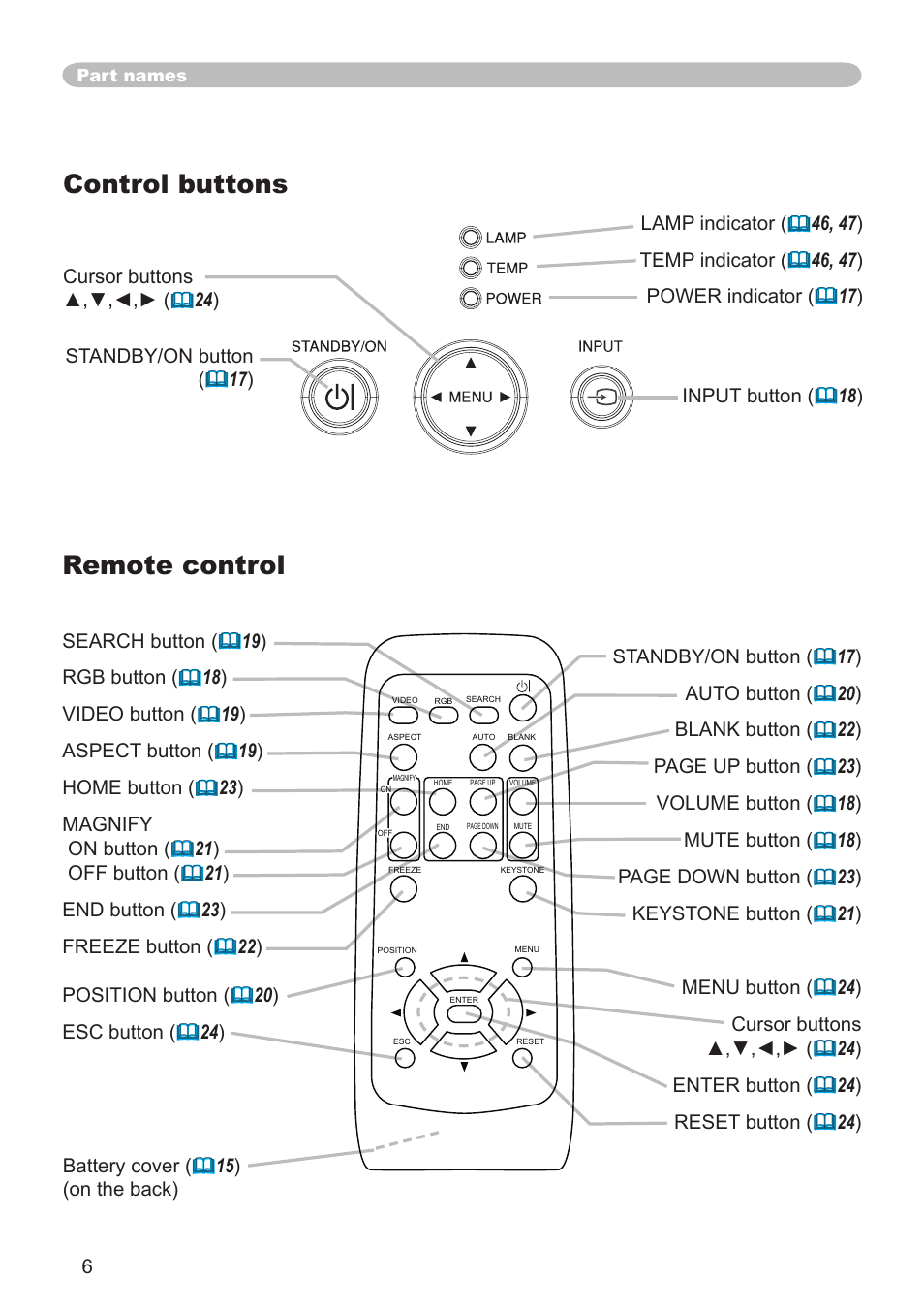 Remote control, Control buttons | Dukane 8065 User Manual | Page 8 / 114
