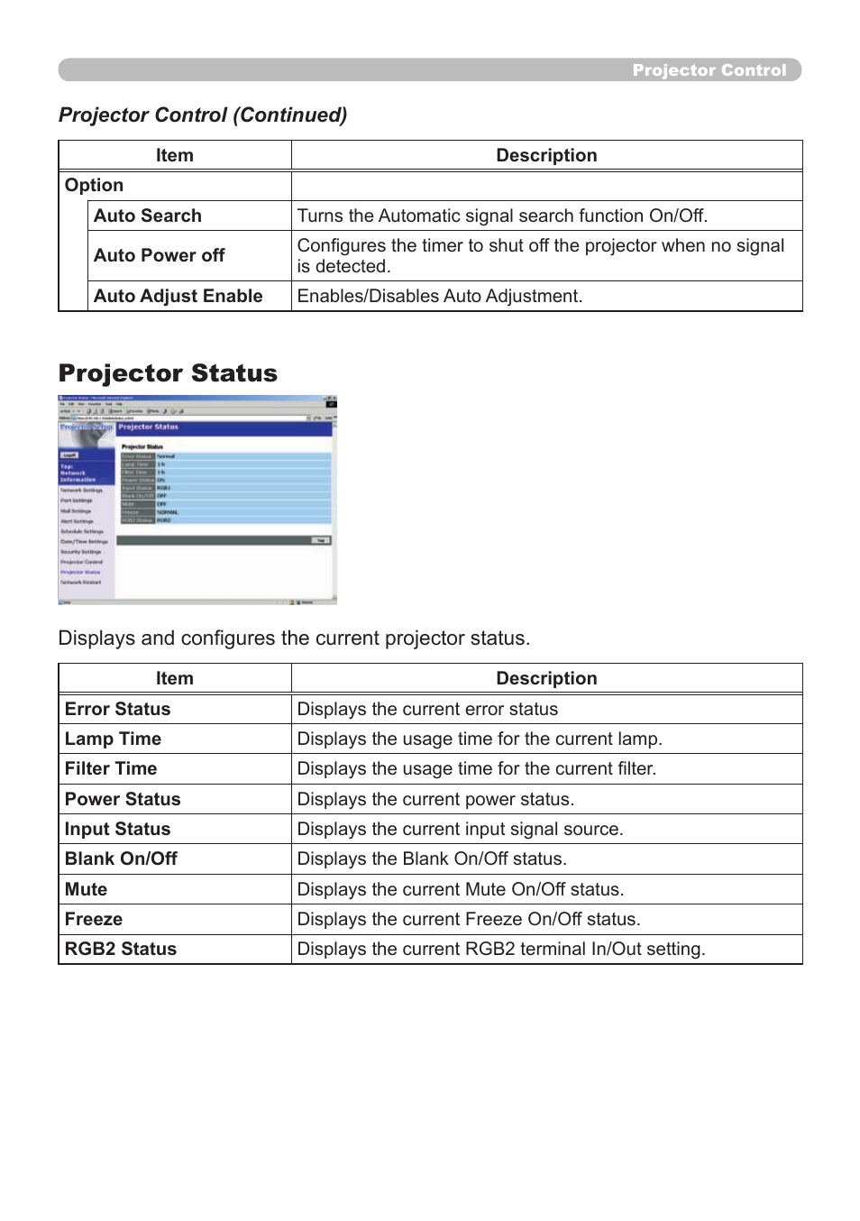 Projector status | Dukane 8065 User Manual | Page 83 / 114