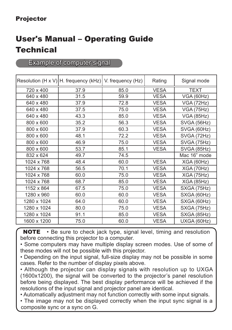 8755d, User's manual – operating guide technical, Example of computer signal | Projector | Dukane 8065 User Manual | Page 99 / 114