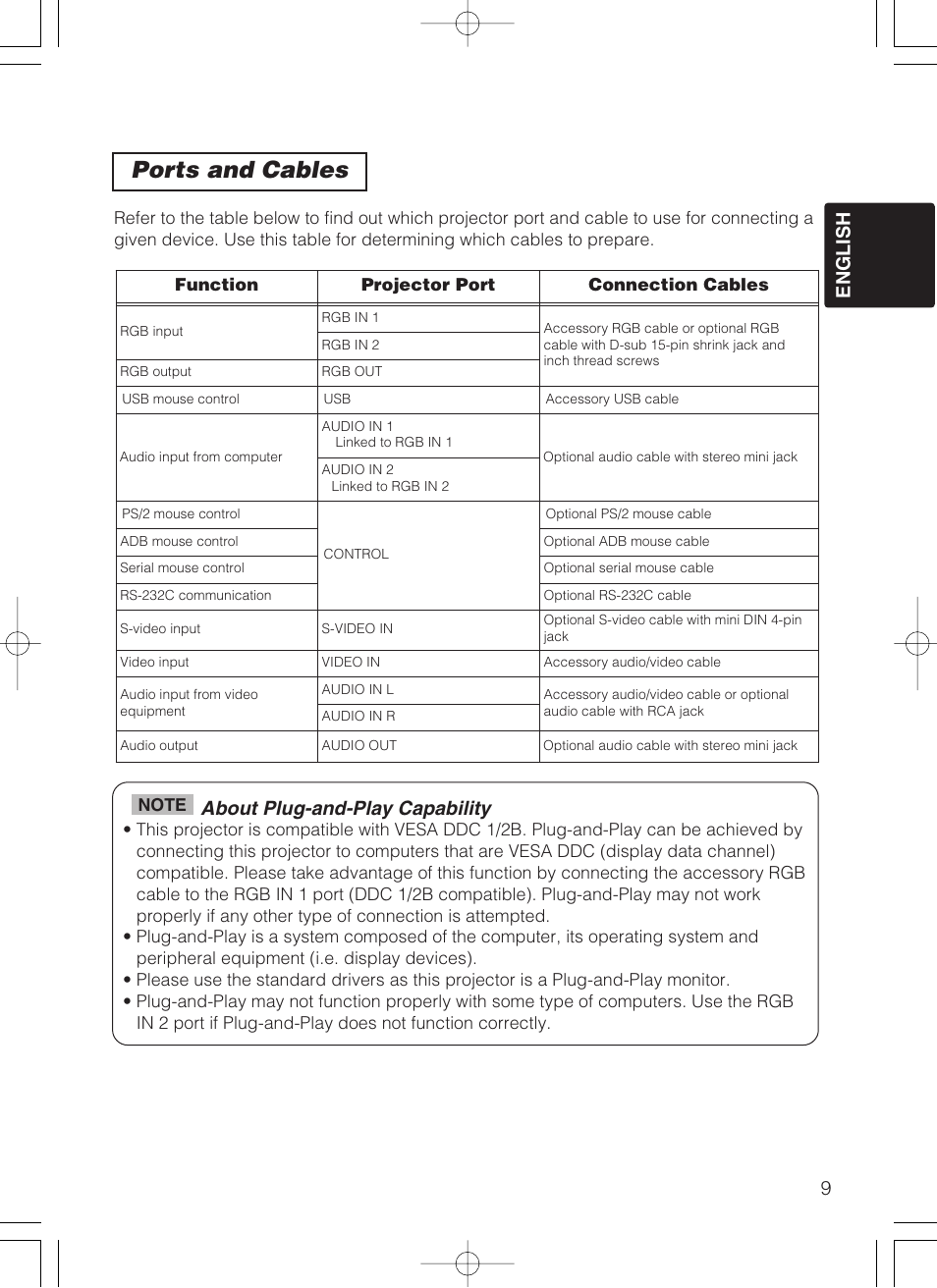 Ports and cables, 9english, About plug-and-play capability | Dukane 28A8049B User Manual | Page 11 / 54