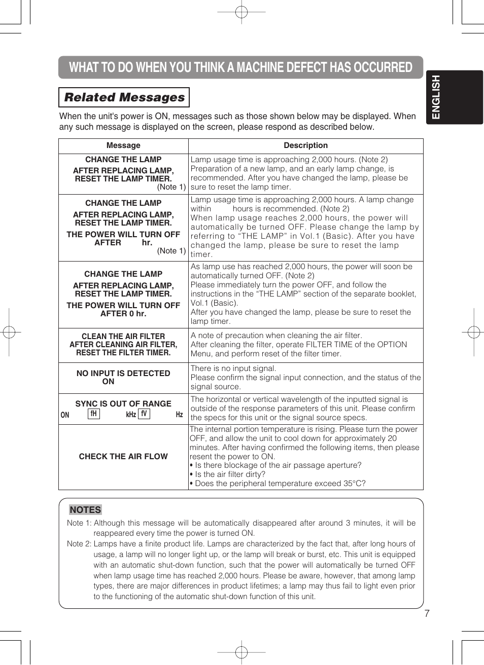 Related messages | Dukane 28A8049B User Manual | Page 38 / 54