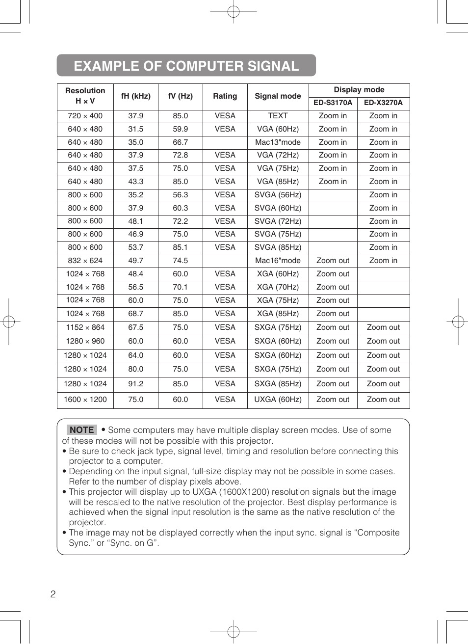 Example of computer signal | Dukane 28A8049B User Manual | Page 44 / 54