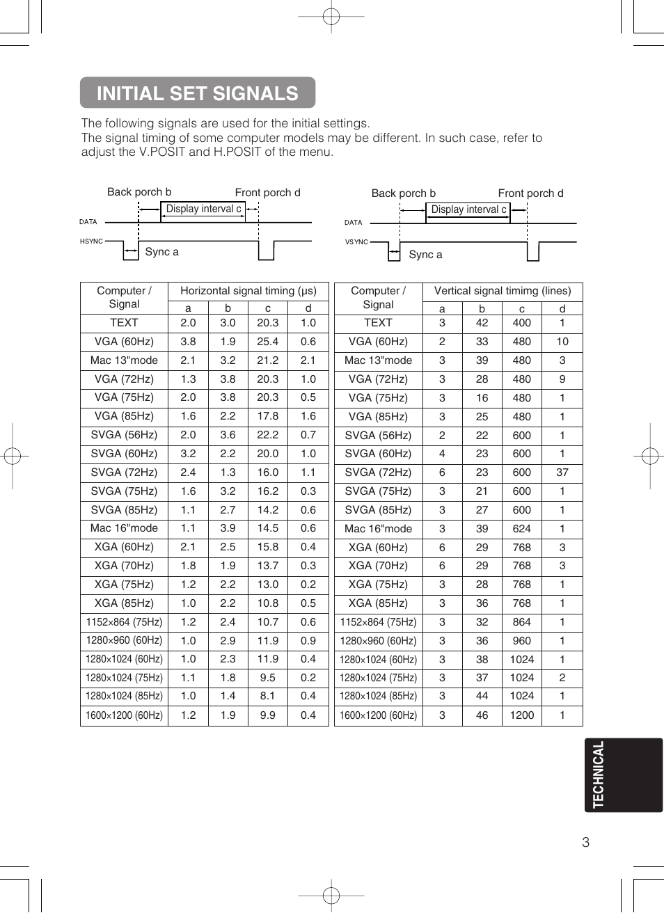 Initial set signals, 3technical | Dukane 28A8049B User Manual | Page 45 / 54