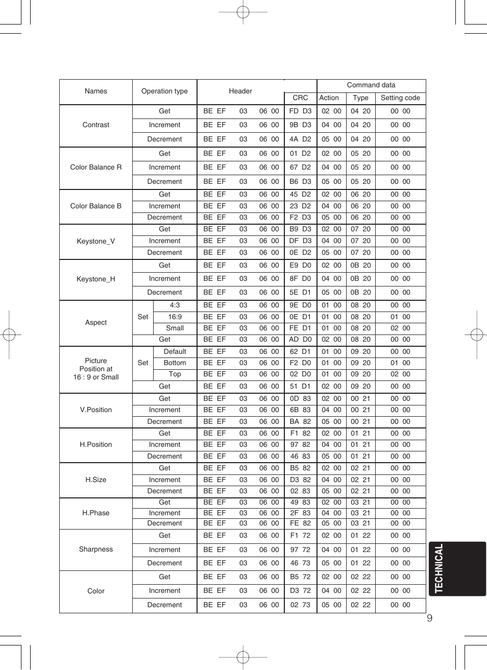 9technical | Dukane 28A8049B User Manual | Page 51 / 54