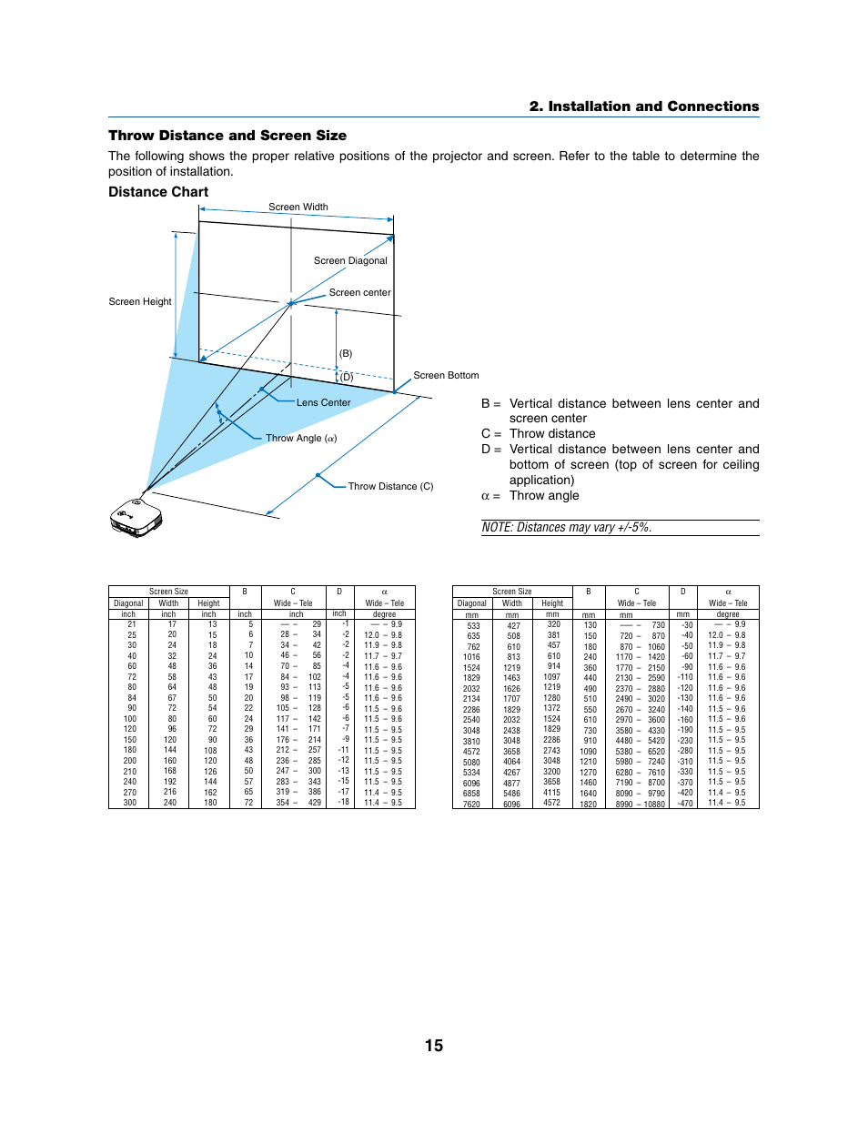 Installation and connections, Throw distance and screen size, Distance chart | Ac in | Dukane 8070 User Manual | Page 23 / 82
