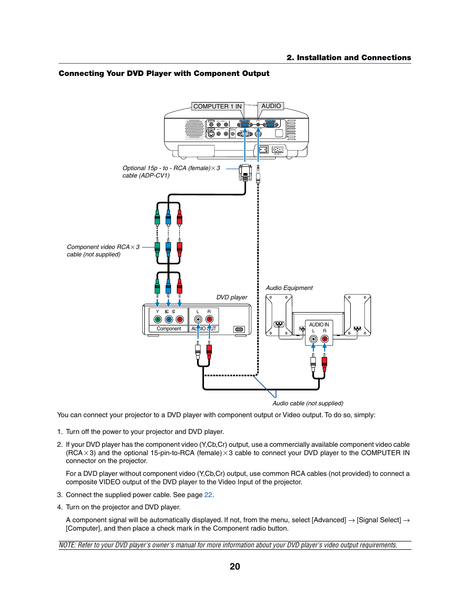 Installation and connections, Connecting your dvd player with component output | Dukane 8070 User Manual | Page 28 / 82