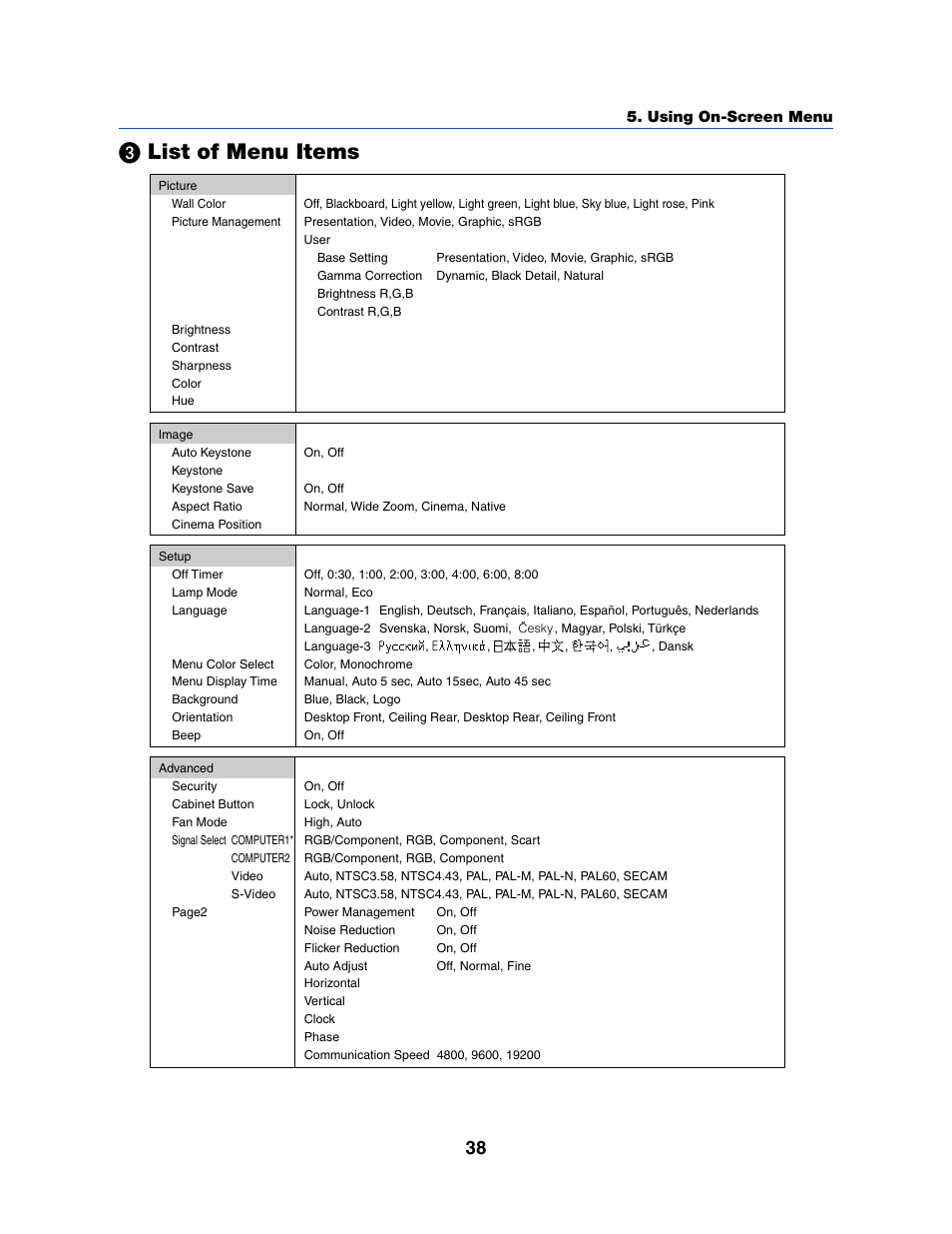 List of menu items | Dukane 8070 User Manual | Page 46 / 82