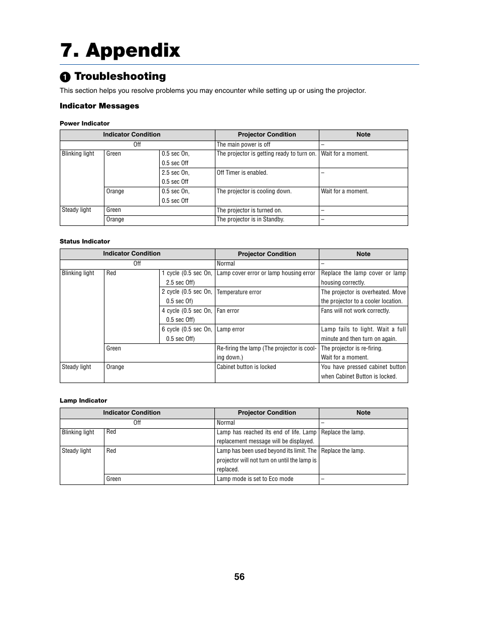 Appendix, ᕡ troubleshooting | Dukane 8070 User Manual | Page 64 / 82